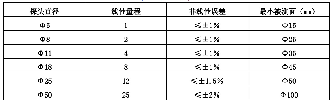 探頭規(guī)格表.jpg