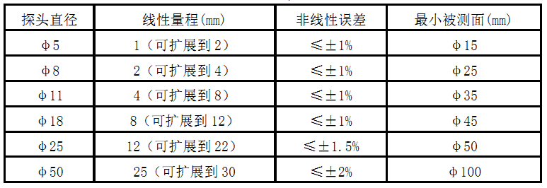 測(cè)量參數(shù)表.jpg
