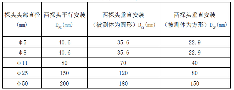 各探頭間距離表.jpg