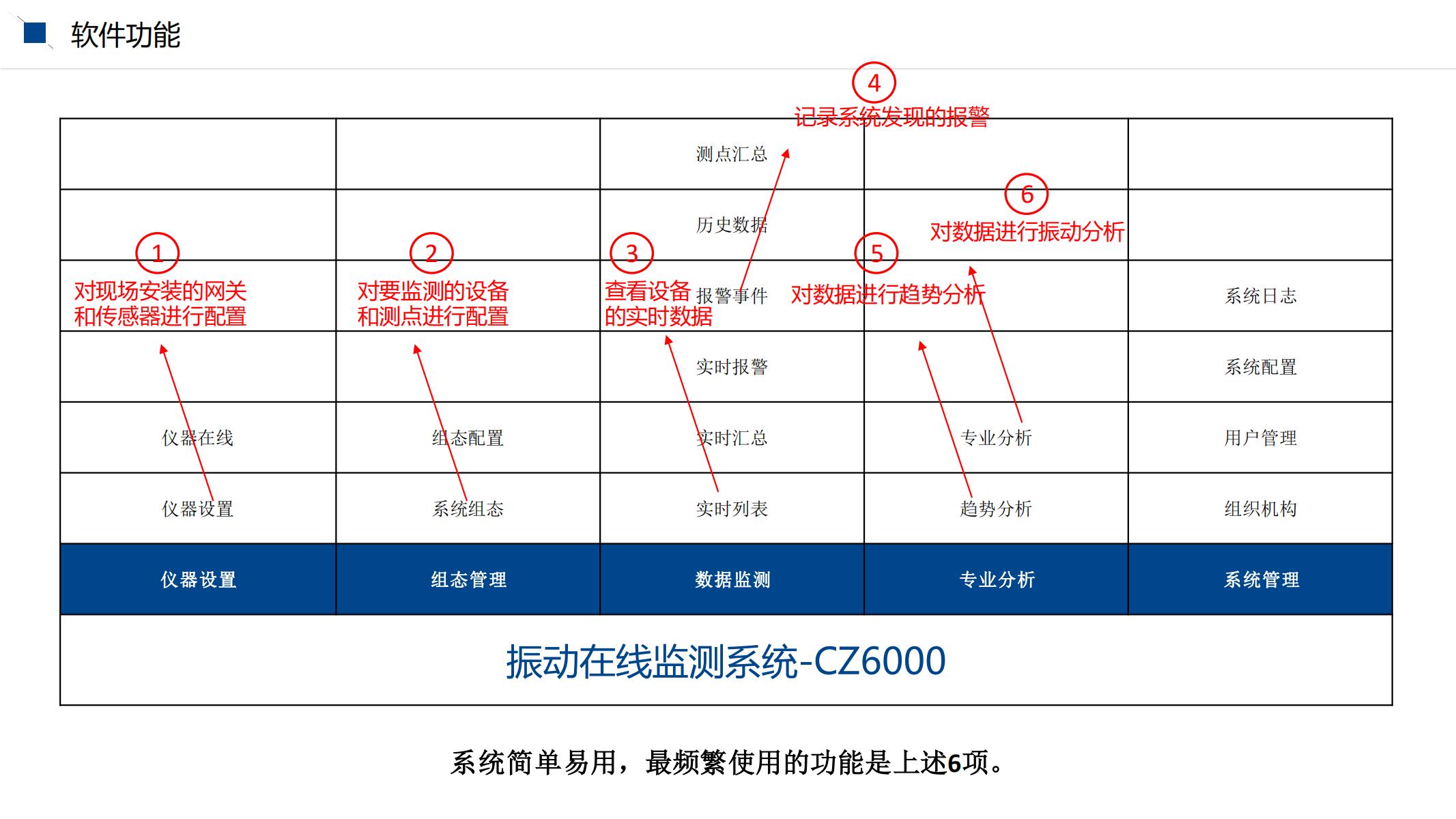CZ6000系統(tǒng)使用培訓(xùn)文檔_02.jpg